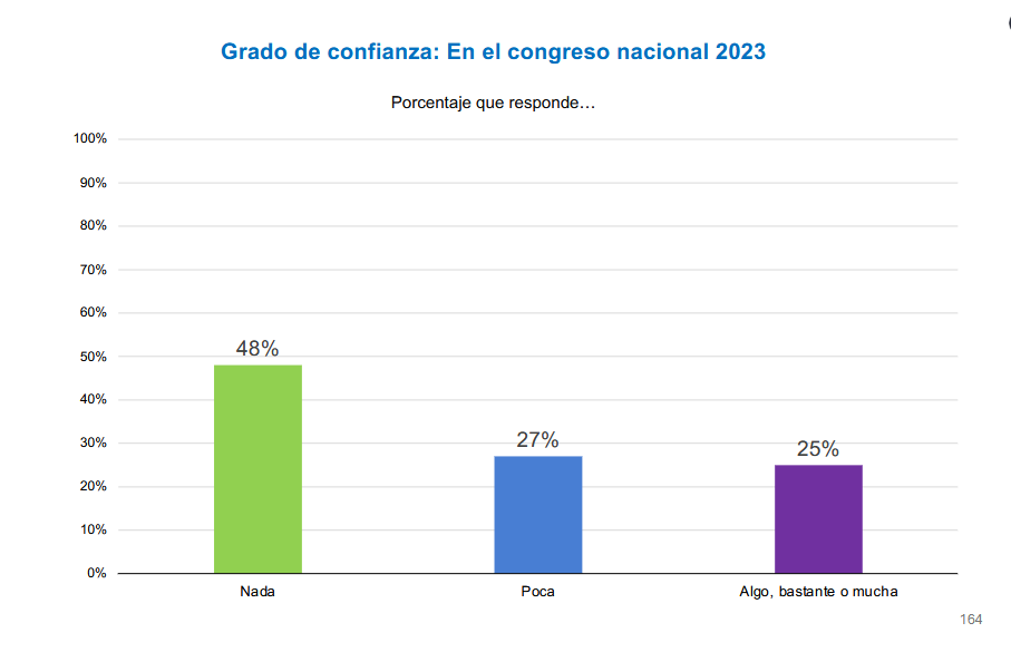 Congreso nacional