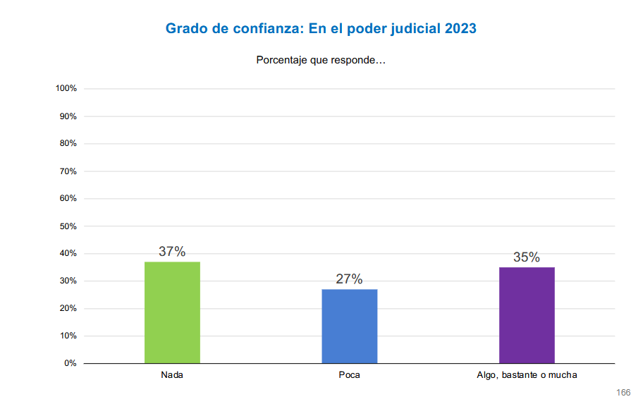 Poder judicial